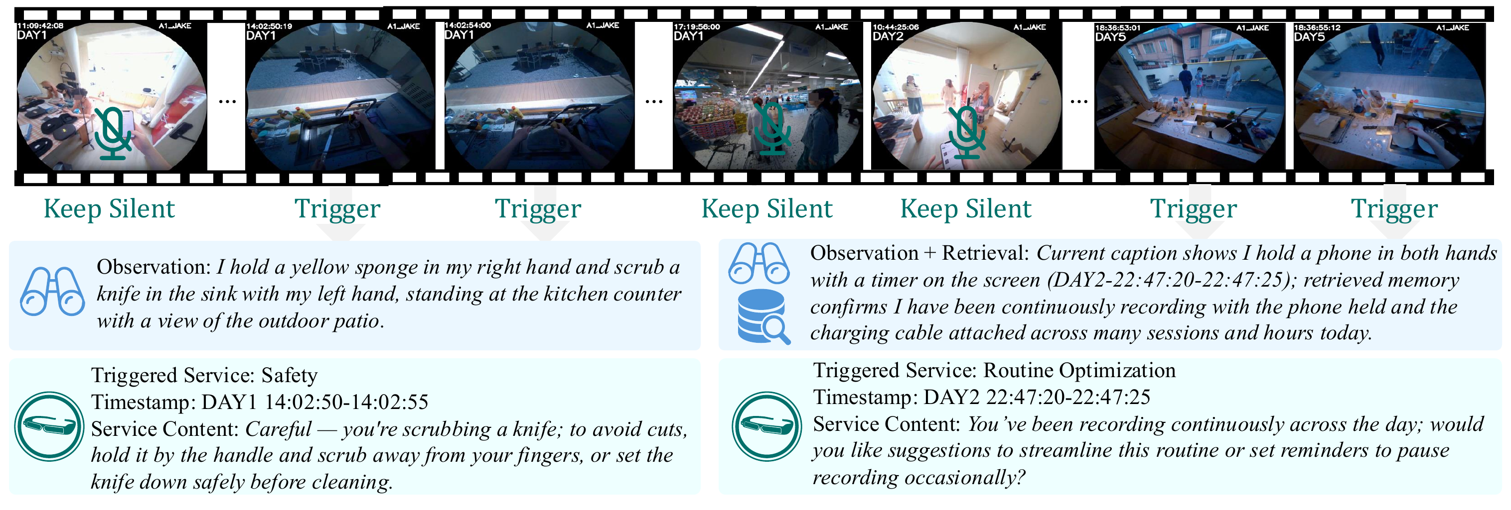 Qualitative examples of EgoMemo's proactive assistance